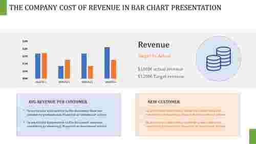 powerpoint bar chart templates-The Company Cost Of Revenue In Bar Chart Presentation